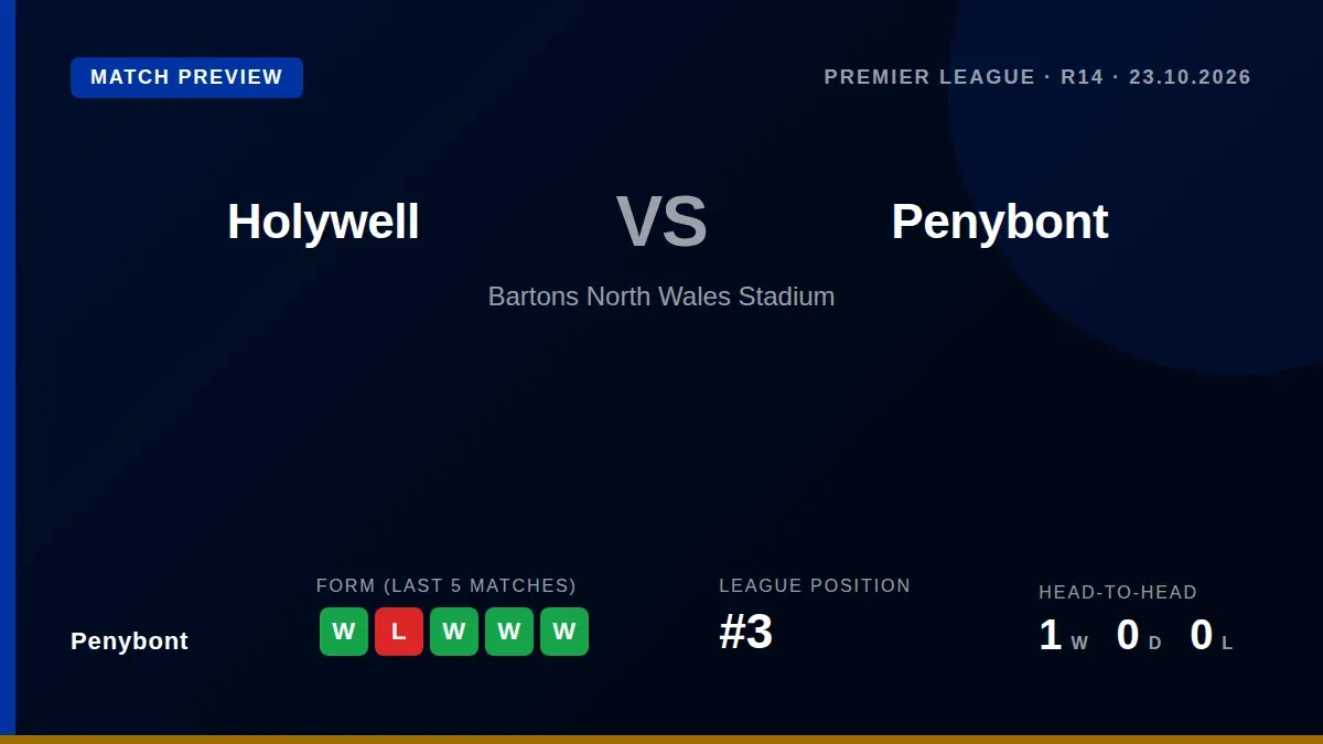 Penybont, third in the Cymru Premier, take their strong recent form to Bartons North Wales Stadium on Friday night...